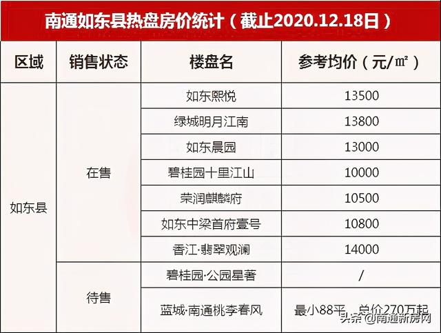 如皋最新房价走势分析