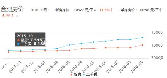 天津大港最新房价走势及市场分析