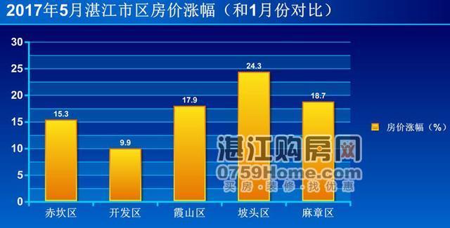 湛江赤坎区最新房价动态及市场趋势分析