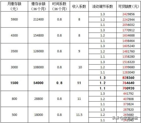 春冬 第2页