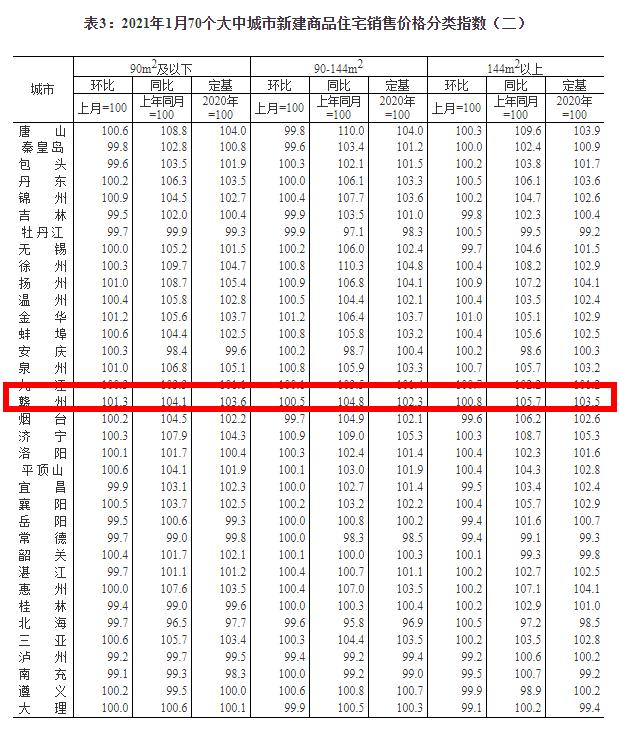 江西赣州最新房价走势及市场分析