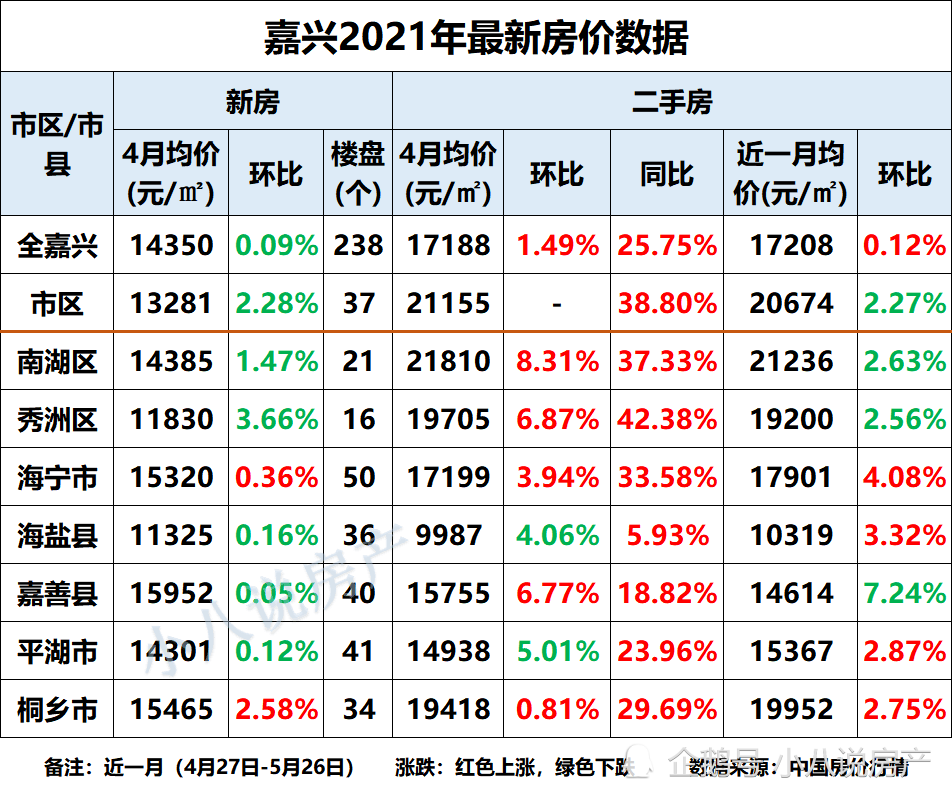 最新嘉兴新塍房价走势及分析