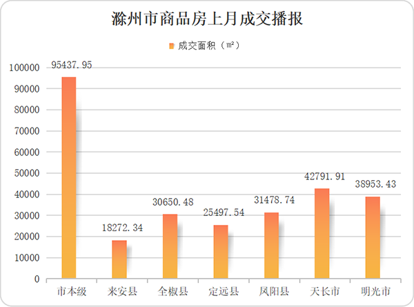 滁州房产最新房价动态及分析