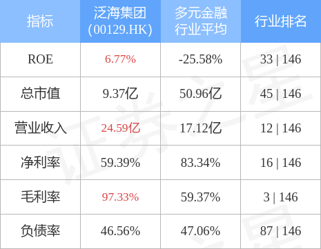 泛海最新消息，动态更新与行业洞察