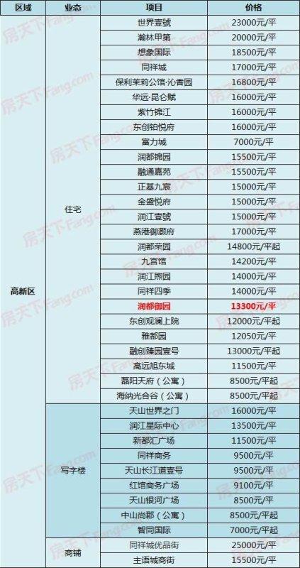 鹿泉区最新房价动态及分析