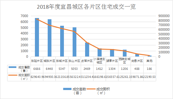 宜昌房产最新房价动态及分析