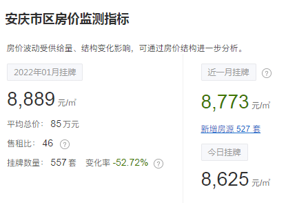 安粮最新房价动态及分析