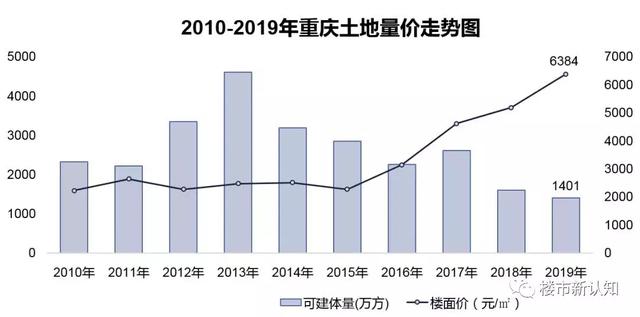 长寿区最新房价走势及分析