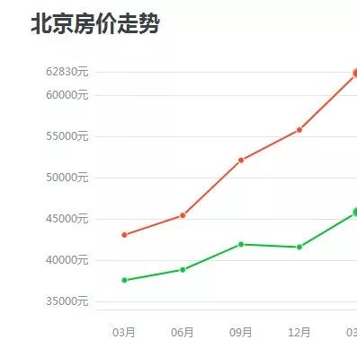 揭秘2017年北京最新房价走势，深度解析背后的原因与未来趋势预测