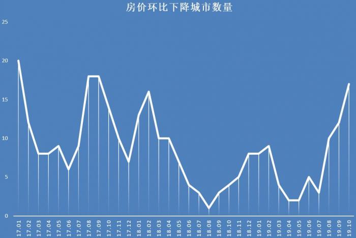 揭秘唐山房价走势，最新数据揭示唐山房价现状和未来趋势（附详细分析）