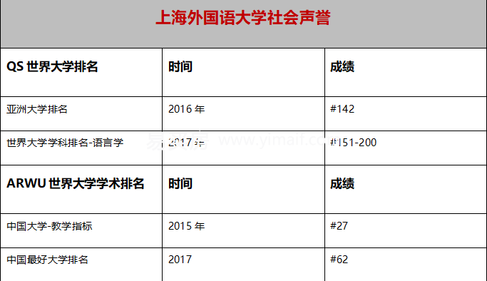 三亚租房最新信息汇总