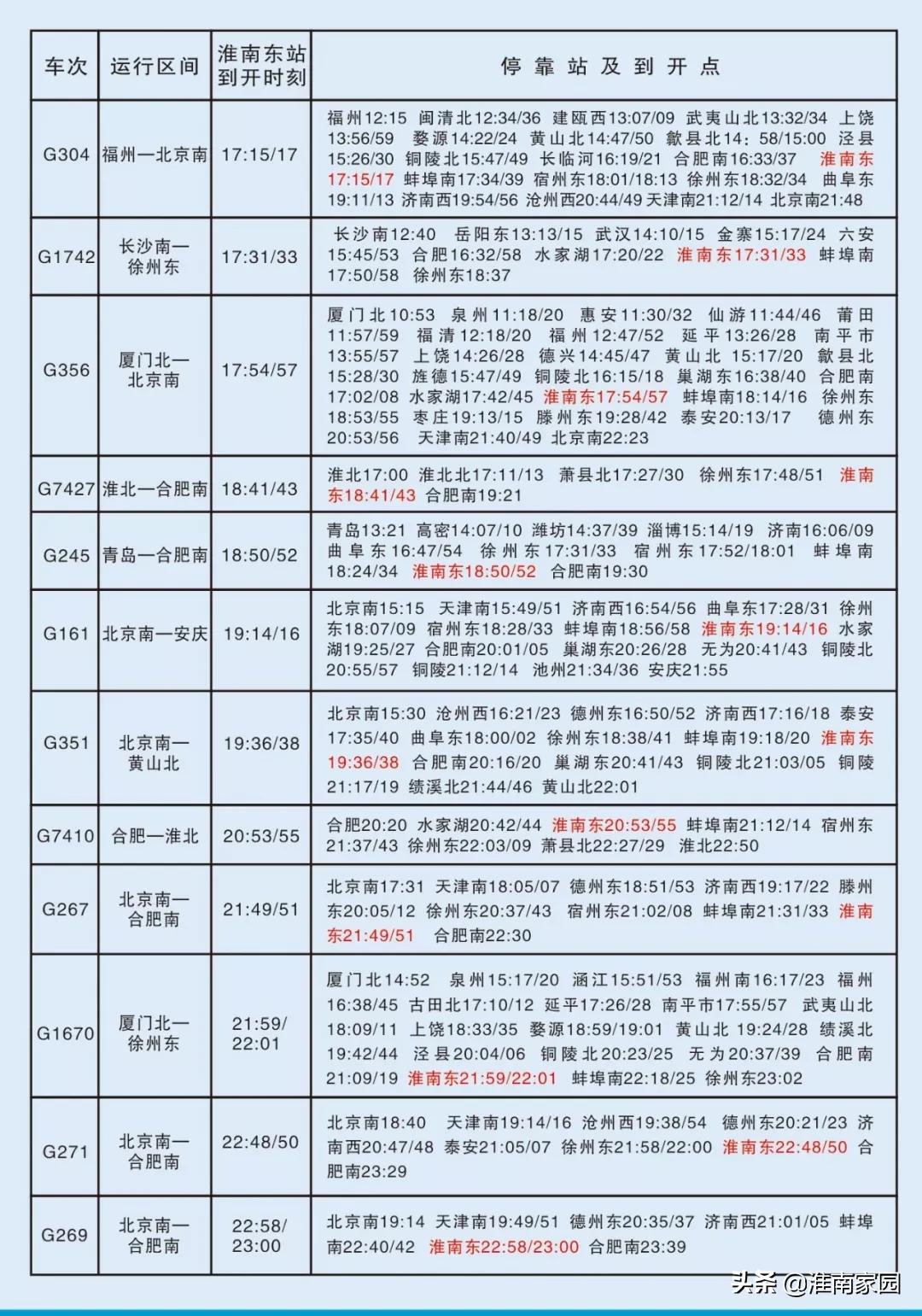 淮南南站最新消息及动态更新