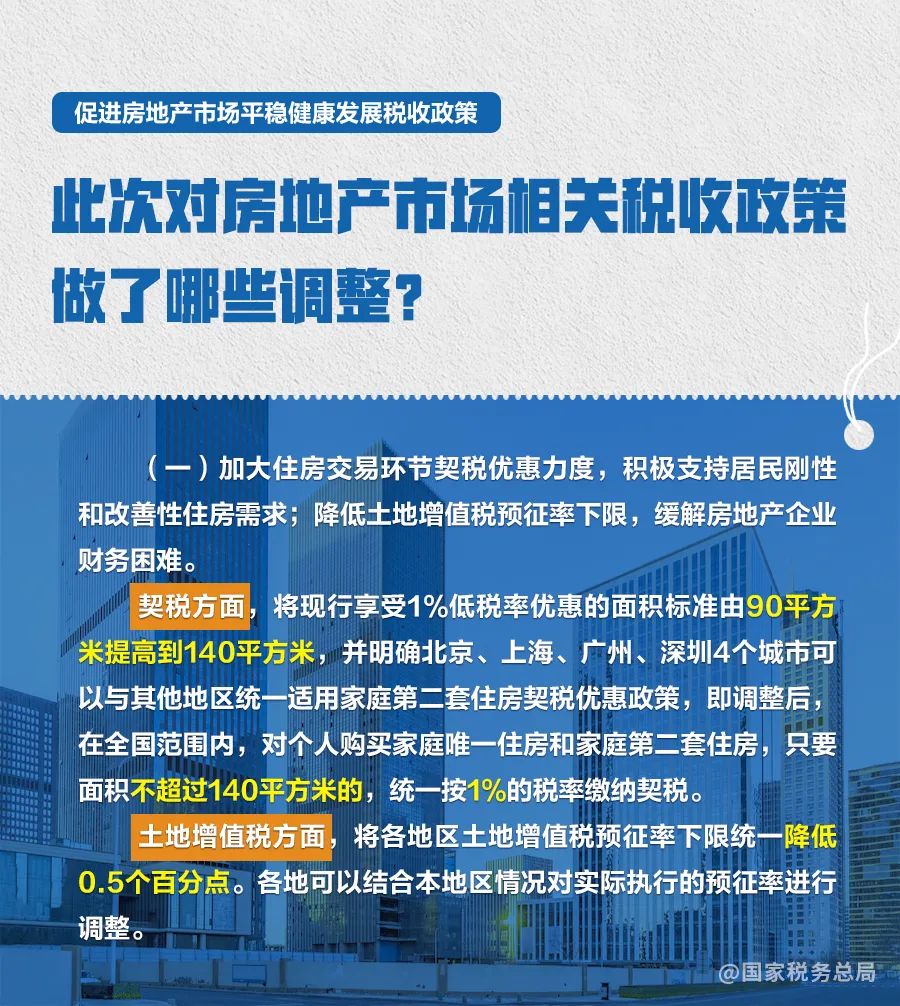 房地产最新税收政策详解