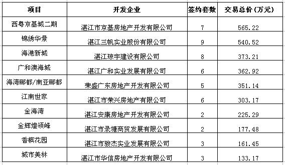 湛江房价最新消息，市场走势、热门区域及最新楼盘动态