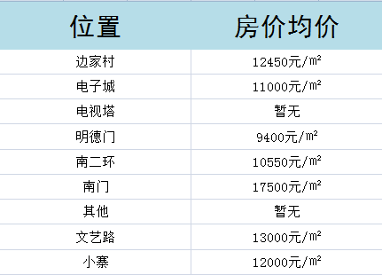 德州房价最新消息，市场走势、热门区域及购房建议