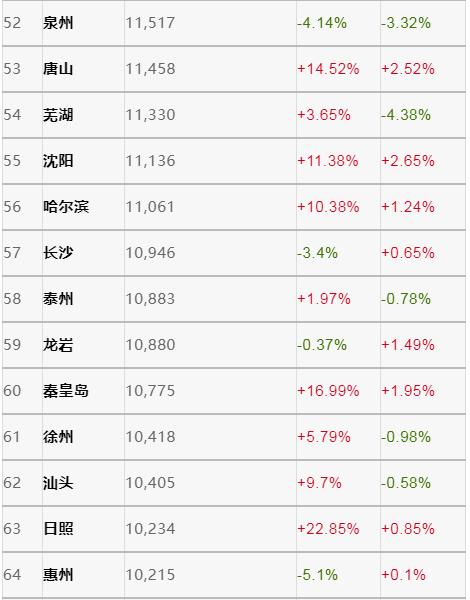 鄂州房价最新消息，市场走势、热门区域及购房建议