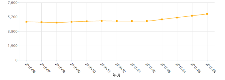 临邑县最新房价动态及分析