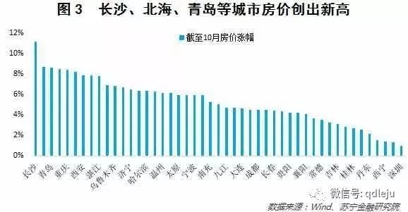 李哥庄最新房价动态