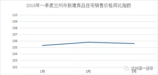 兰州市最新房价走势及市场分析