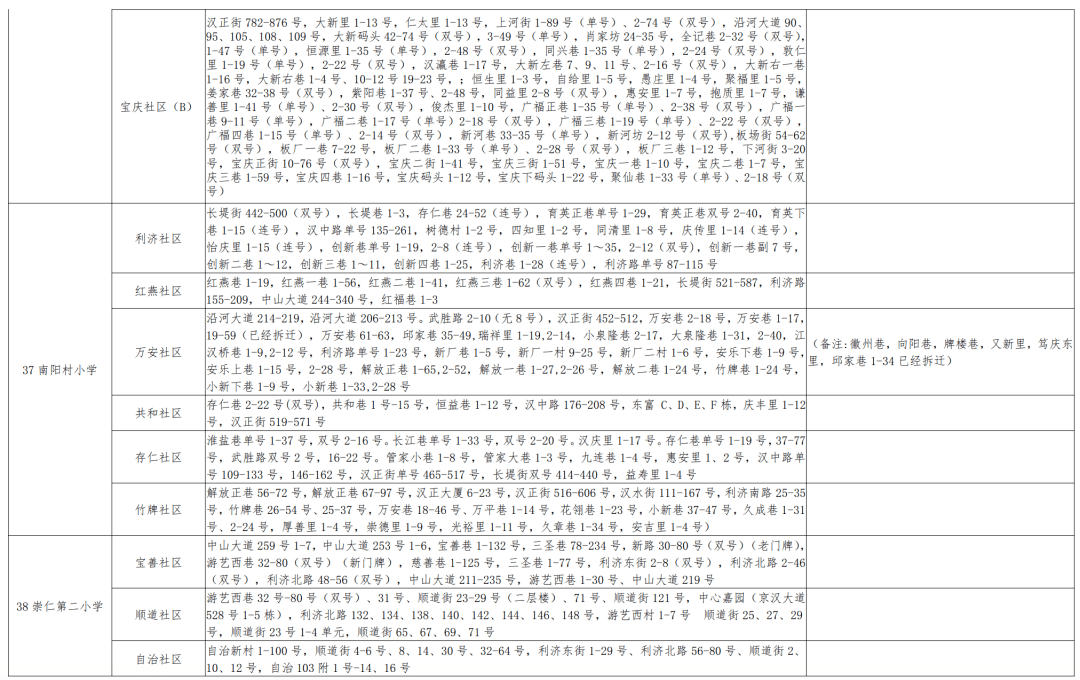 上海最新美容院转让信息汇总