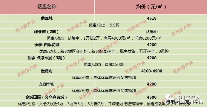 尉氏房价最新消息，市场走势、热门区域及购房建议