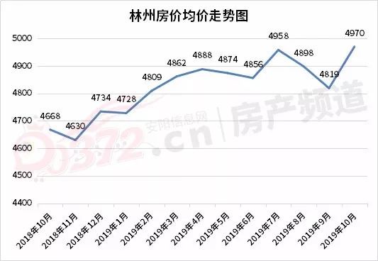 林州房价最新消息，市场走势、热门区域及购房建议