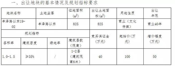 万达地产最新拿地动态揭秘，拓展版图，持续深耕