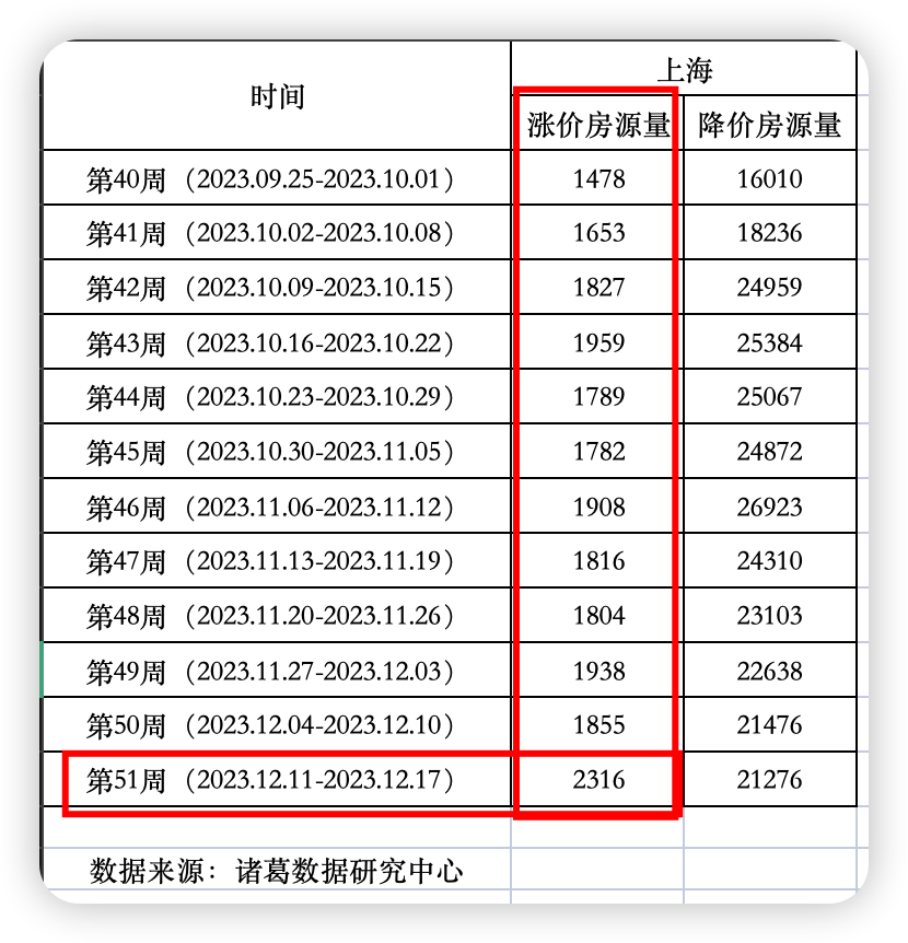 最新上海房贷利率折扣消息汇总