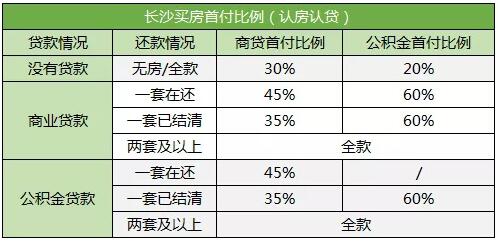 最新认房认贷政策详解