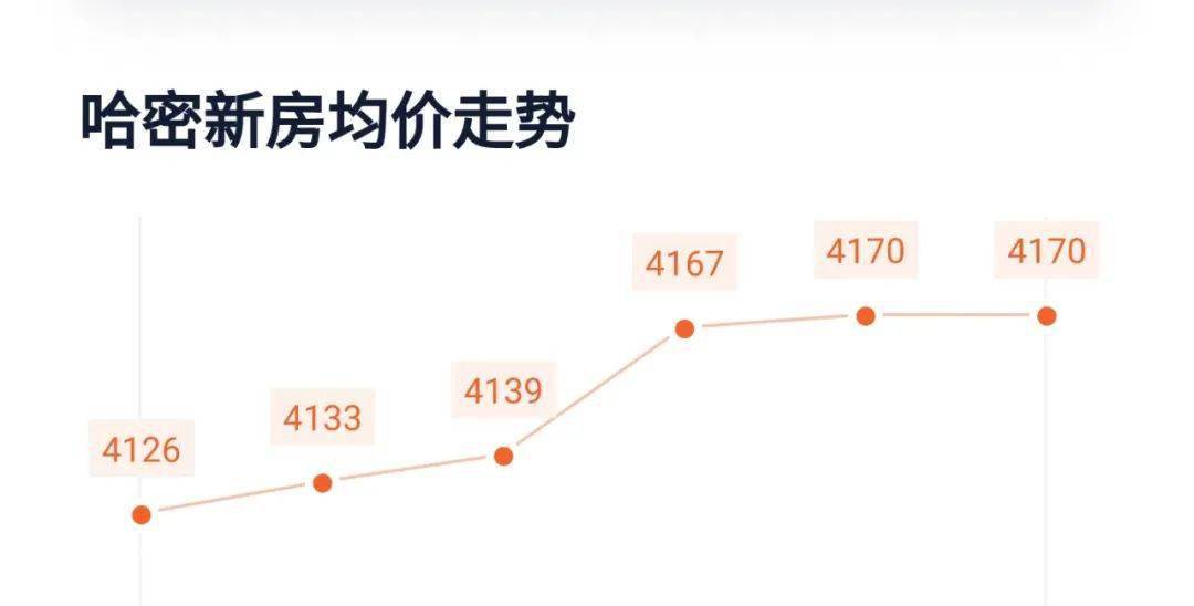 哈密房价最新消息，市场走势、热门区域及最新楼盘动态