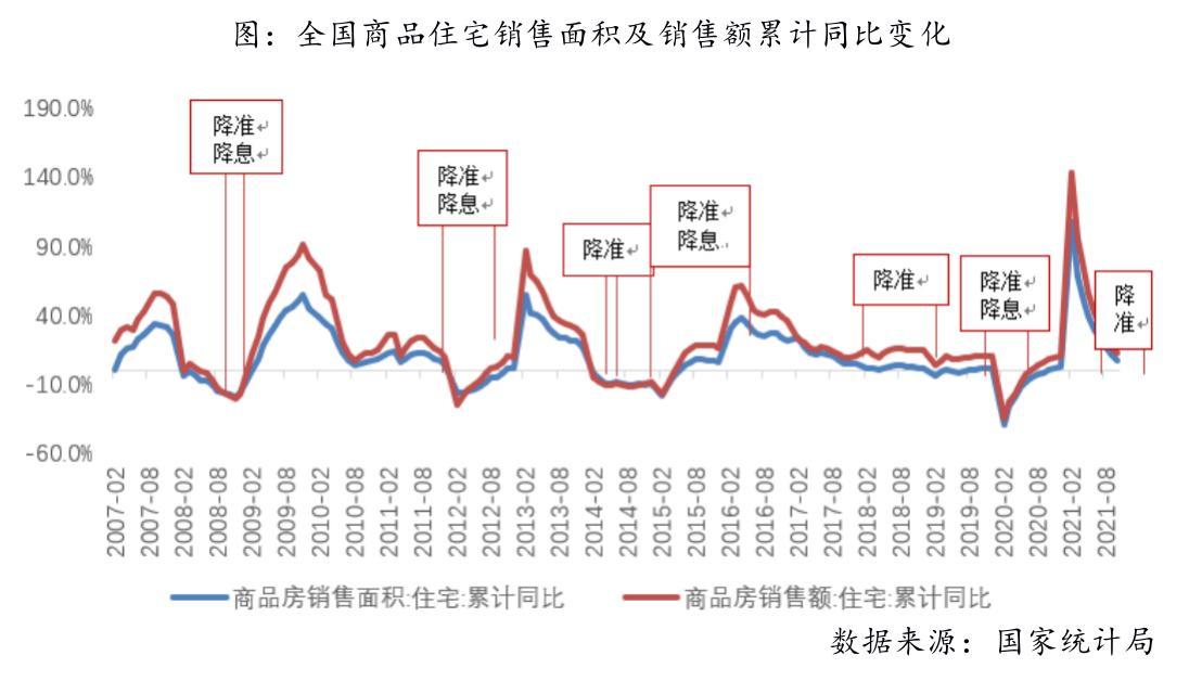 商住限购最新消息，政策调整与市场反应