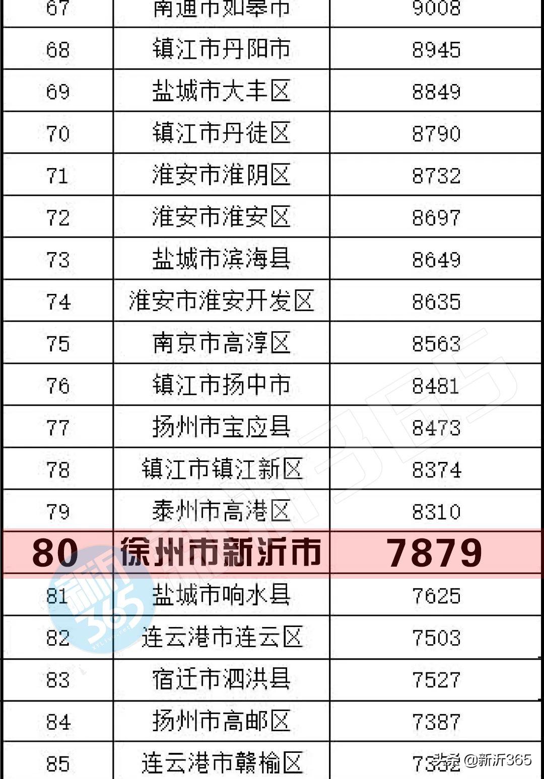 新沂房价最新消息，市场走势与购房指南