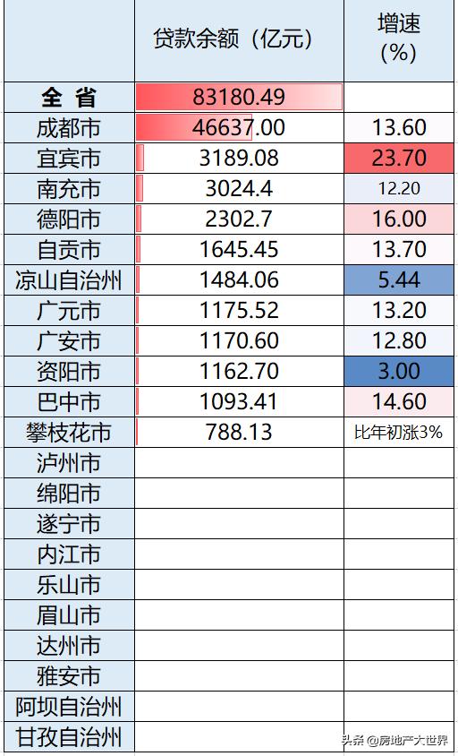 遂宁市最新房价走势及市场分析