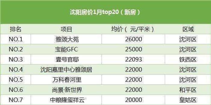 沈阳最新房产信息全面解析