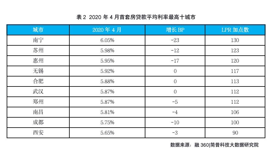 苏州最新房贷利率详解