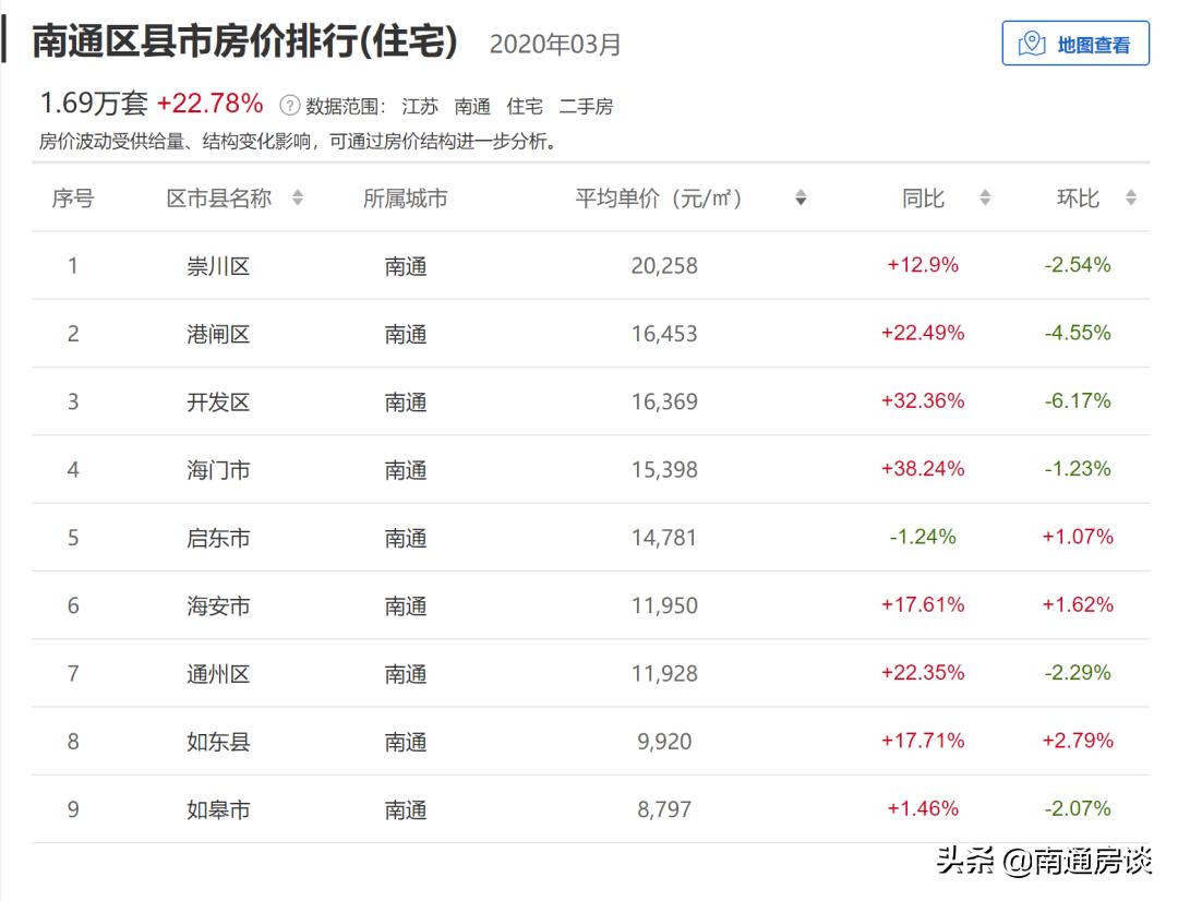 如皋房价最新消息，市场走势、热门区域及购房建议