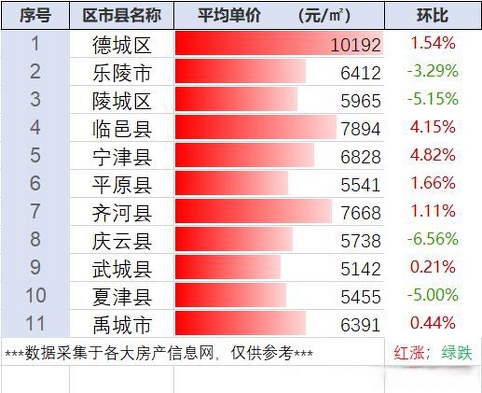 山东德州最新房价走势及市场分析