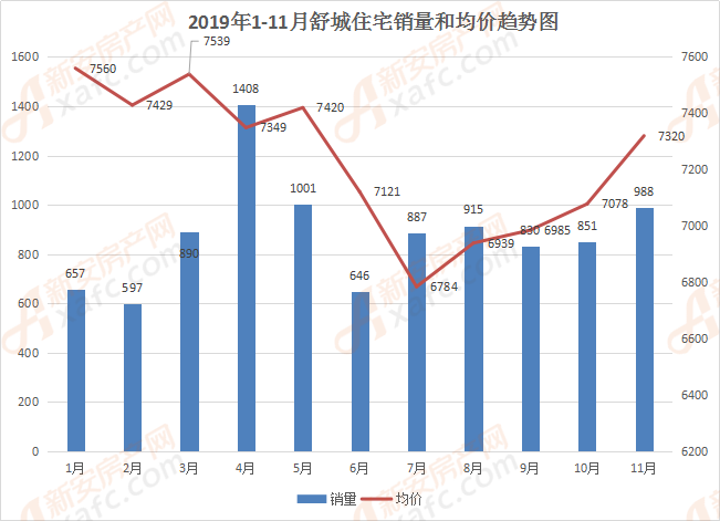 舒城房价最新消息，市场走势、热门楼盘及购房建议