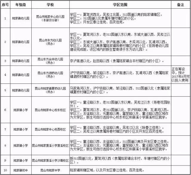 香卉 第2页