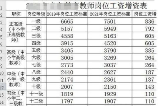 教师工资最新出炉，调整与优化教育行业的薪酬待遇