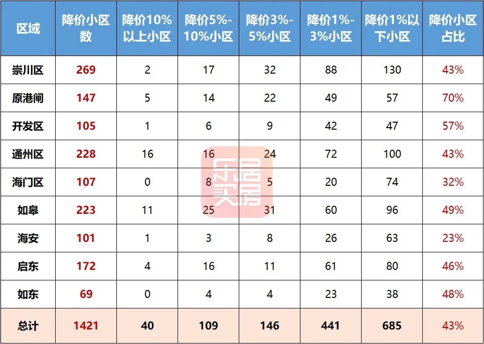 海门市最新房价动态及分析