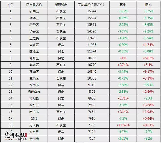 定州四月房价走势与最新数据解析