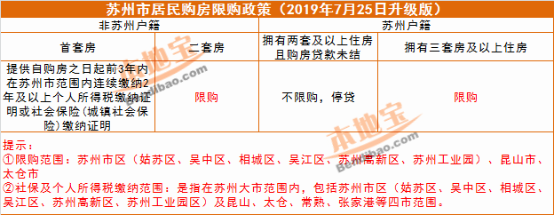 苏州限购政策最新消息全面解读