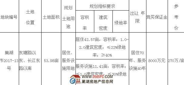 巢湖房价最新消息，市场走势分析与预测