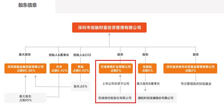 融信财富最新消息全面更新