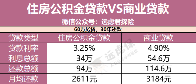 揭秘2017年最新房贷利率，贷款购房者的福音与考量