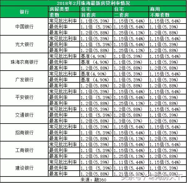 最新贷款利率表2014概览及分析