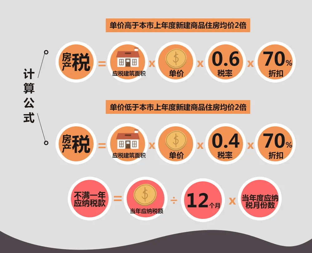 最新上海房产交易税费详解