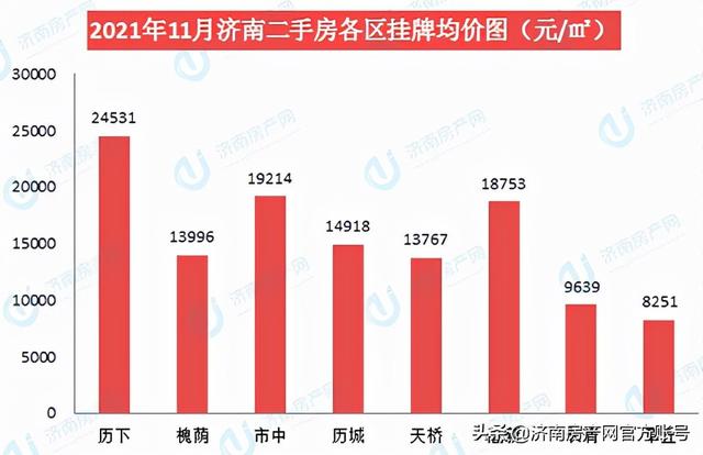 济南最新二手房源全面解析