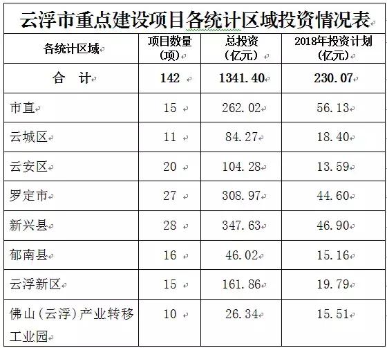 云浮市最新消息概述